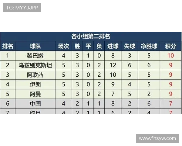 国足失利积分榜跌至第三